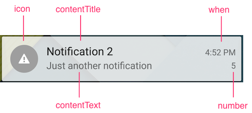 AnnotatedNotification