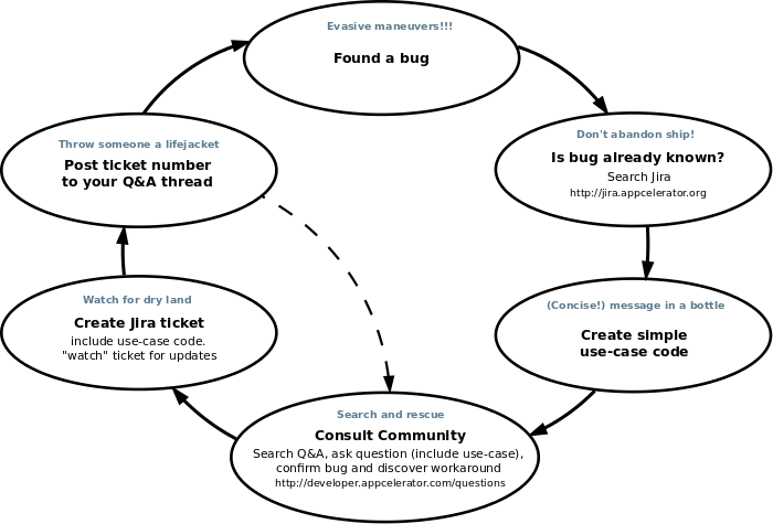 bug-reporting-lifecycle-v2