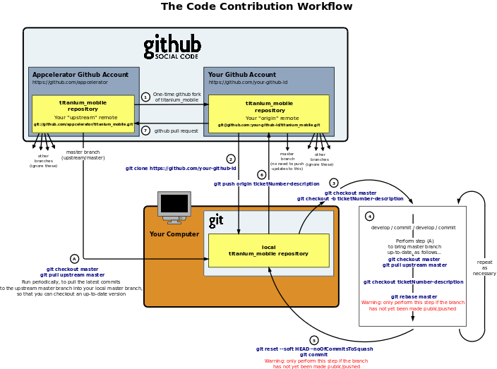 contribute-workflow-v3